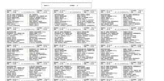 Il Gladiator torna a casa a mani vuote dalla trasferta a Francavilla