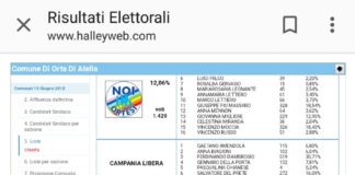 Comunali ad Orta di Atella Tutti i voti ottenuti sezione per sezione dalle liste e dai candidati al consiglio