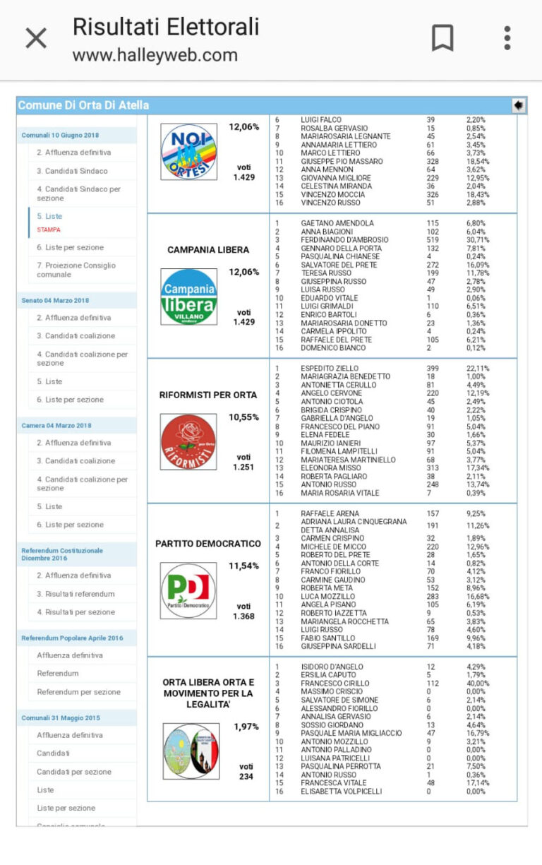 Comunali ad Orta di Atella Tutti i voti ottenuti sezione per sezione dalle liste e dai candidati al consiglio