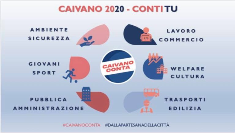 VERSO LE COMUNALI Caivano Conta lancia piattaforma programmatica 2020, Antonio Angelino: “Al personalismo contrapponiamo le idee”