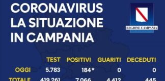 Covid-19, i controlli sui rientri proseguiranno fino a metà settembre.