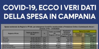 Covid, ecco i veri dati della spesa in Campania: De Luca querela Rai 3