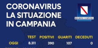 Nelle ultime 24 ore 390 nuovi positivi in Campania, 8311 i tamponi effettuati