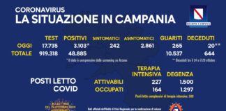 Aumentano i positivi: 3103, ma ci sono anche i risultati dello screening di massa ad Arzano. I dati dei comuni dell’area nord di Napoli