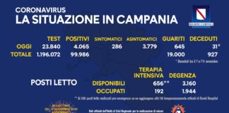 Campania, stabile al 17 per cento il numero dei positivi, crescono i posti in terapia intensiva: da 590 a 656