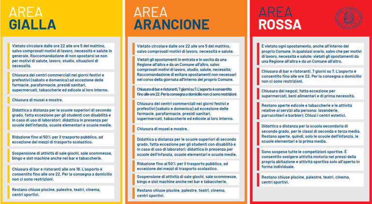 Sorpresa! La Campania in zona gialla: bar aperti fino alle 18 e rientro a casa alle ore 22,00