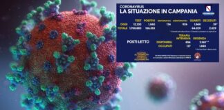 Positivi in Campania: 1060, tamponi effettuati 12.330. Percentuale all’8,5