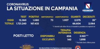 Covid: aumentano i guariti in Campania e diminuiscono i ricoveri in terapia intensiva