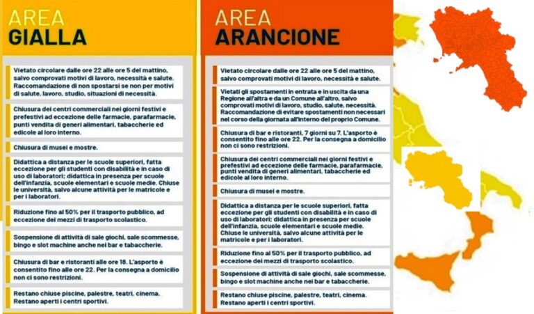 Ultima domenica di zona arancione, da domani si torna in area gialla: ecco come muoversi