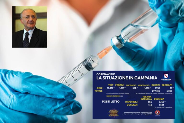 Nuovi positivi in Campania a quota 1881, netto calo del tasso di positività: 9,23