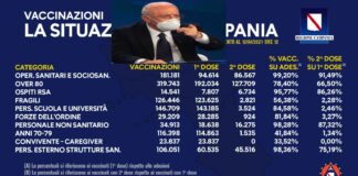 Partita in Campania la vaccinazione con seconde dosi Pfizer e Moderna, per gli under 60 vaccinati con Astrazeneca