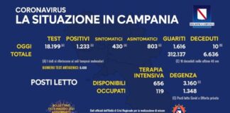 Stabile la curva dei contagi: 6,77 per cento il tasso di positività, meno ricoveri negli ospedali campani