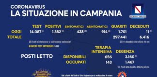 Stabile la curva dei contagi in Campania: 9,59 per cento. Inaugurato il centro vaccinale di Capodichino