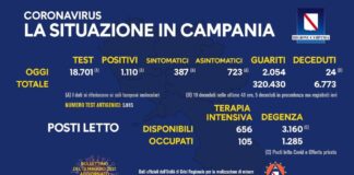 Scende ancora l’indice di positività regionale: 5,93 per cento