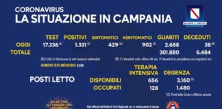 Crolla il tasso di positività in Campania: da oltre l’11 al 7, 67 per cento