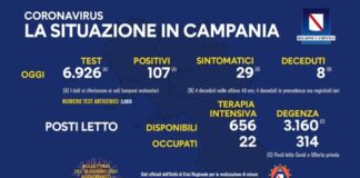 Sono 107 i nuovi positivi, tasso di positività all’1,42 per cento