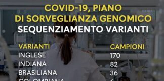 Variante Delta, al momento meno di cento casi in Campania e solo due persone ricoverate
