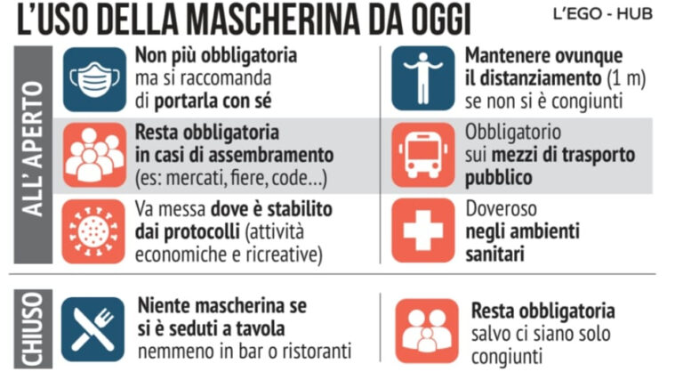 Da oggi niente più obbligo di mascherina all’aperto, ma in Campania bisogna indossarla sul lungomare e nei centro urbani