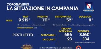 Tasso di positività in Campania ancora in discesa: 1,42 per cento