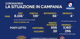 Positivi del giorno 139, tasso di positività 1,66 per cento