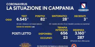 Nuovi positivi in Campania 82, tasso di positività all’1,25 per cento