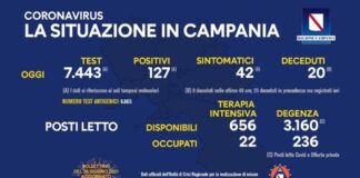 Nessun decesso da covid in Campania, tasso di positività all’1,70 per cento