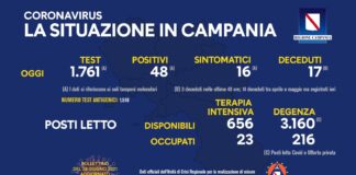 Tasso di positività come ogni lunedì in aumento: 2,70 per cento