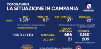 Tasso di positività in Campania 1,58 per cento, nella giornata di ieri nessun deceduto