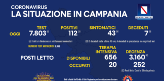 Tasso di positività in Campania all’1,43 per cento, nuovi positivi 112