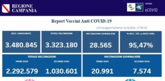 Campania: oltre tre milioni di dosi somministrate, seconda dose già ricevuta da 1 milione e 30 mila residenti