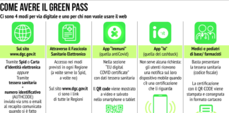 Dal 6 agosto ‘Green pass’ obbligatorio dai 12 anni in poi per sedersi ai bar e nei ristoranti al chiuso
