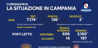 Sono 136 i nuovi positivi, tasso di positività in discesa all’1,89 per cento