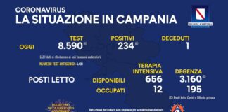 Positivi del giorno 234, tamponi molecolari 8590 per un tasso di positività pari al 2,72 per cento