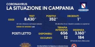 Cresce di un punto il tasso di positività in Campania: dal 3,17 al 4,17 per cento