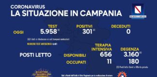 Tasso di positività al 5,05 per cento, ma nessuna vittima nelle ultime 24 ore