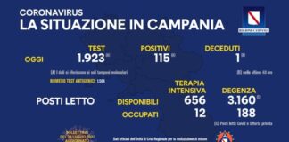 Balzo in avanti del tasso di positività al 5,98 per cento, intanto De Luca annuncia: “Resta l’obbligo delle mascherine all’aperto!”