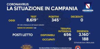 Al 4 per cento il tasso di positività in Campania, in terapia intensiva soltanto 9 ricoverati