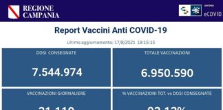 Vaccini, in Campania effettuate in totale 6.950.590 somministrazioni