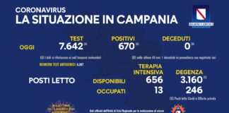 Tasso di positività: nuovo balzo all’8,76 per cento, ma nessun decesso
