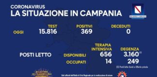 Netto calo del tasso di positività in Campania: 2,33 per cento