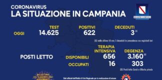 Tasso di positività ancora in crescita: dal 3,95 al 4,25 per cento