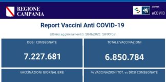 Nella nostra regione vaccinati oltre 3 milioni e centomila residenti con la seconda dose