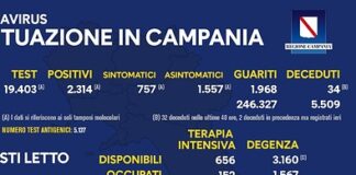 Tasso di positività in Campania oltre il 6 per cento, in terapia intensiva 12 i ricoverati