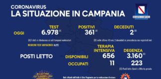 Nuovi positivi in Campania 361, tasso di positività al 5,17 per cento