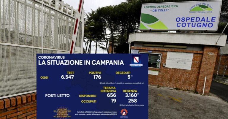 In crescita di un punto il tasso di positività, nuovi dati dal Cotugno: il 90 per cento dei ricoverati non vaccinato!