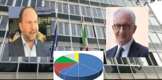 BALLOTTAGGIO CASERTA/Marino o Zinzi? Seggi ed eletti: ecco come cambierebbe il Consiglio Comunale