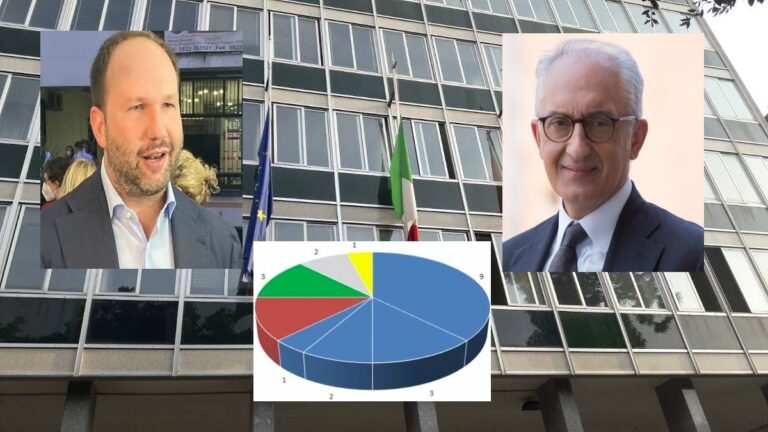 BALLOTTAGGIO CASERTA/Marino o Zinzi? Seggi ed eletti: ecco come cambierebbe il Consiglio Comunale
