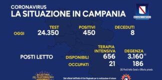 Ancora in risalita il tasso di positività in Campania: dall’1,40 all’1,84 per cento