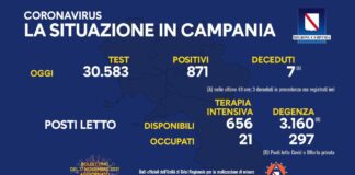 Torna a salire il tasso di positività in Campania: 2,84 per cento