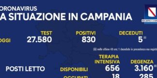 Nuovi positivi in Campania 830, l’indice di positività scende leggermente: 3 per cento
